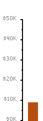 Fundraising Meter